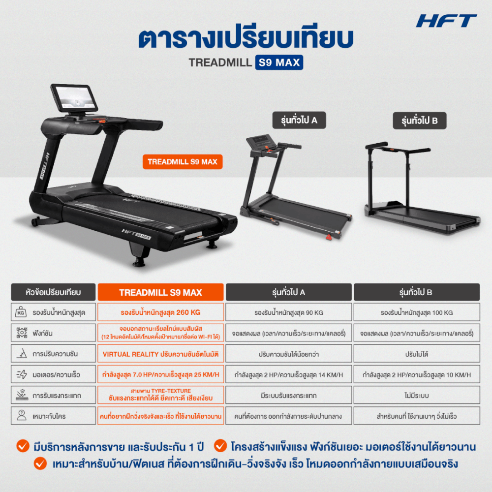 ลู่วิ่งไฟฟ้าปรับชัน HOMEFITTOOLS โหมด VIRTUAL REALITY มอเตอร์ DC 7.0 HP รุ่น S9 MAX_9